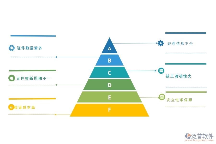 一、多數(shù)幕墻企業(yè)在證件安全列表中存在的問(wèn)題