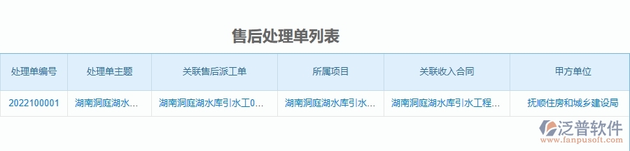 四、使用泛普軟件-幕墻工程企業(yè)售后處理單管理系統(tǒng)的優(yōu)勢(shì)