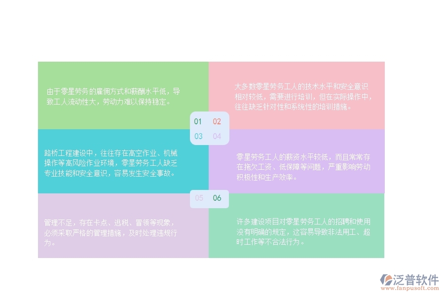 多數(shù)路橋工程在零星勞務(wù)列表中方面存在的問(wèn)題
