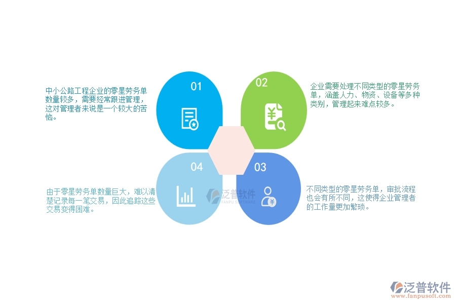 一、中小公路工程企業(yè)管理者對(duì)零星勞務(wù)單列表的苦惱