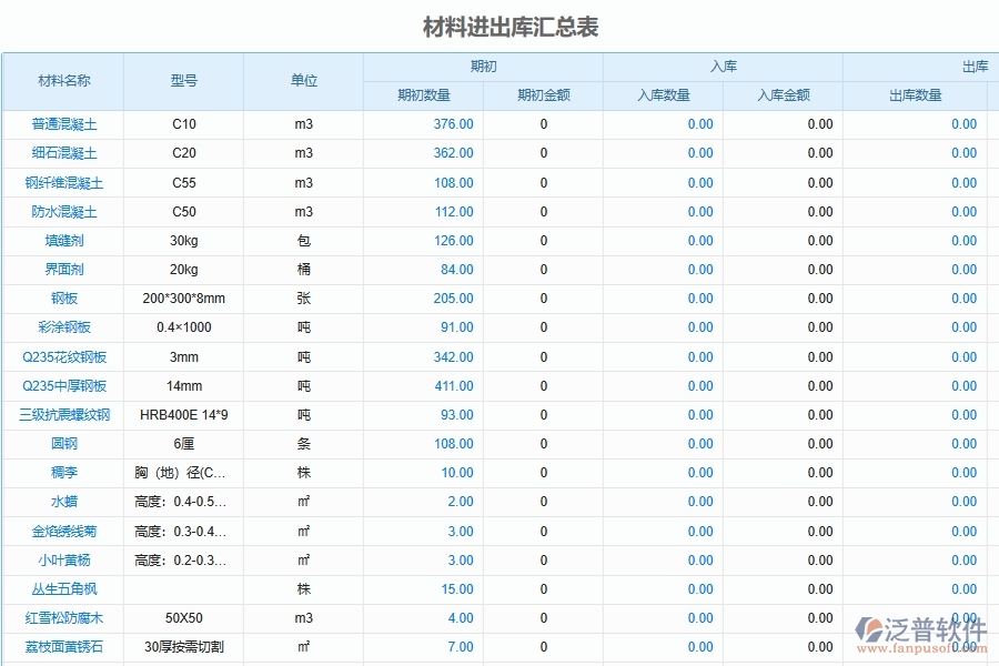 材料入庫(kù)出庫(kù)明細(xì)匯總管理對(duì)于弱電工程企業(yè)經(jīng)營(yíng)有哪些價(jià)值