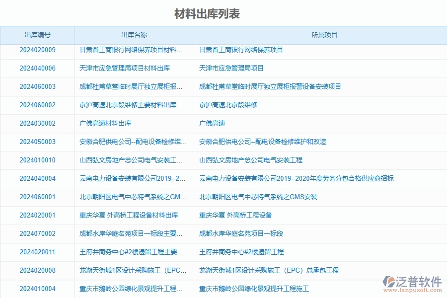 三、泛普軟件-公路工程管理系統(tǒng)中材料出庫(kù)明細(xì)查詢的注意事項(xiàng)