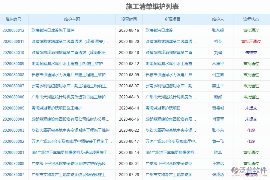 機電工程企業(yè)施工清單維護列表的框架設(shè)計思路