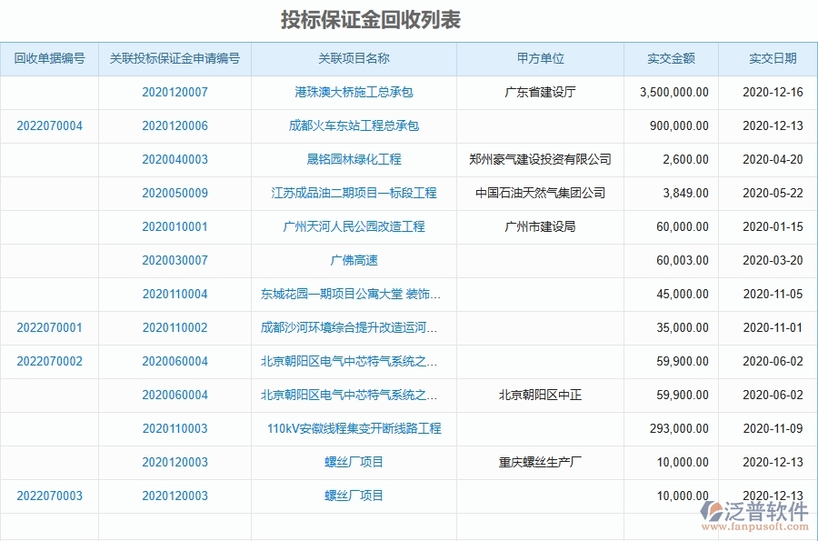 二、泛普軟件-投標(biāo)保證金回收對于園林工程企業(yè)經(jīng)營有哪些價值
