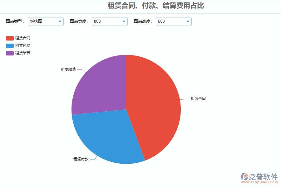 二、泛普軟件-幕墻工程企業(yè)管理系統(tǒng)的租賃合同、付款、結(jié)算費(fèi)用占比為工程企業(yè)帶來七大管理革新