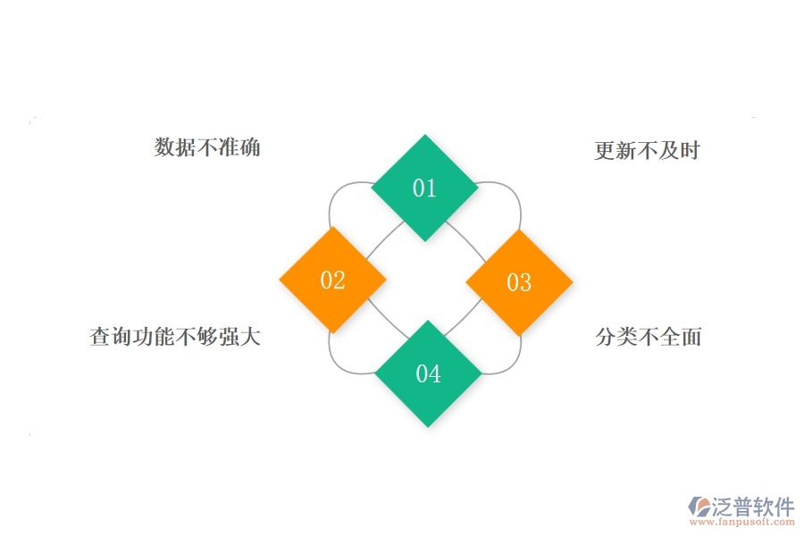 一、公路工程企業(yè)在材料進(jìn)出庫(kù)匯總表上面臨的八大痛點(diǎn)