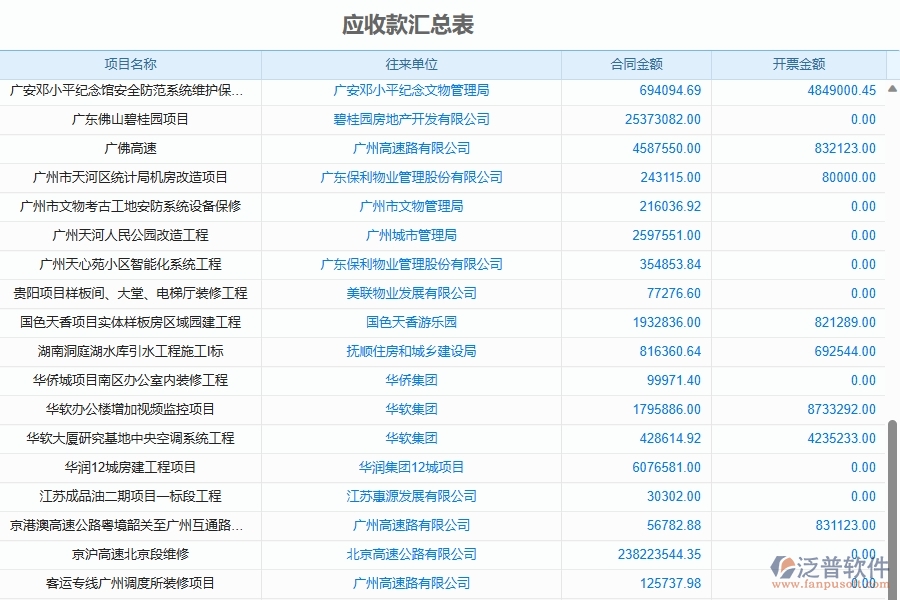 三、泛普軟件-機(jī)電工程管理系統(tǒng)中發(fā)票報(bào)表的注意事項(xiàng)