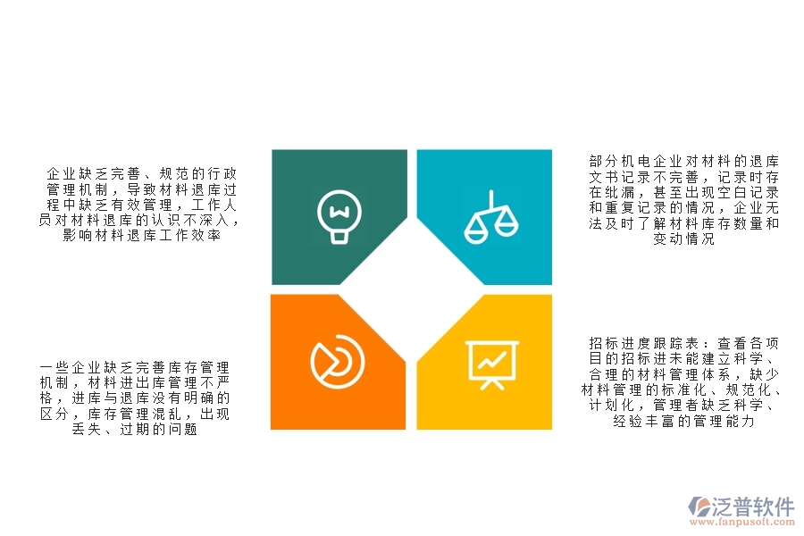 國(guó)內(nèi)80%的機(jī)電企業(yè)在材料退庫(kù)中普遍存在的問(wèn)題