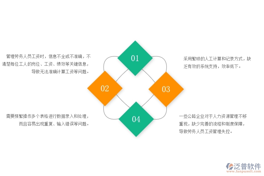 一、多數(shù)公路企業(yè)在勞務人員工資明細表管理中存在的問題