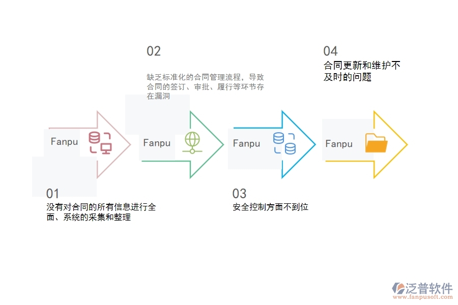 一、 多數(shù)園林企業(yè)在租賃合同報(bào)表管理中存在的漏洞