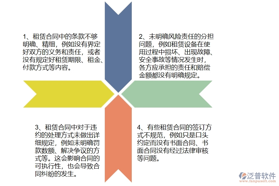 多數路橋工程企業(yè)在租賃合同中存在的問題