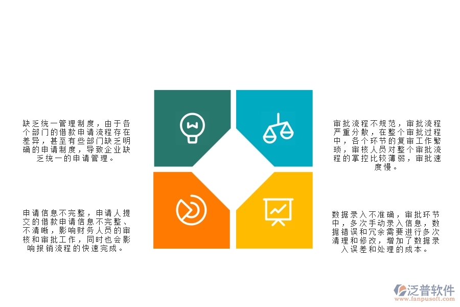 一、在弱電工程企業(yè)中借款申請列表管理方面的問題