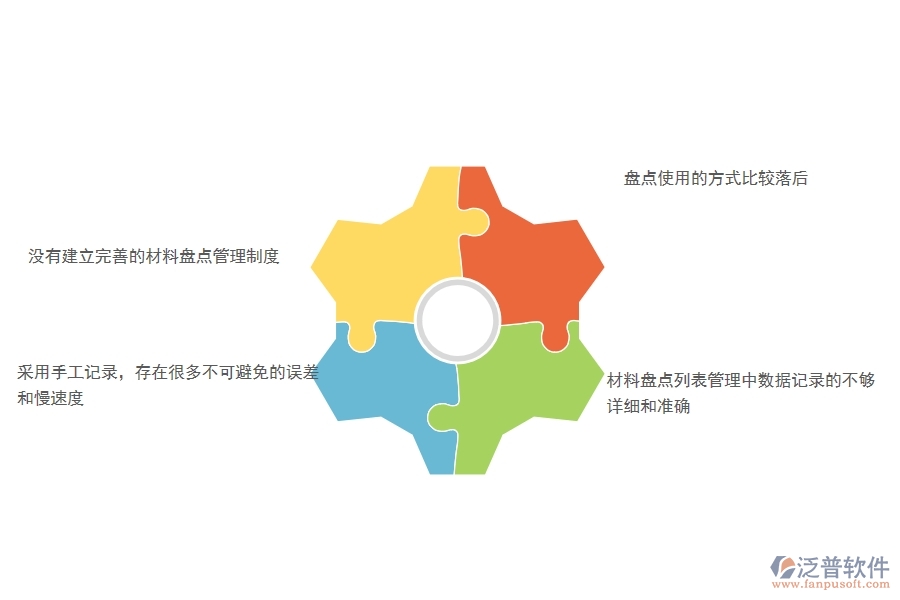　一、多數(shù)幕墻企業(yè)在材料盤(pán)點(diǎn)列表管理中存在的問(wèn)題