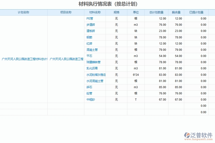 泛普軟件-市政工程管理系統(tǒng)在計劃項目執(zhí)行情況匯總中的應(yīng)用場景