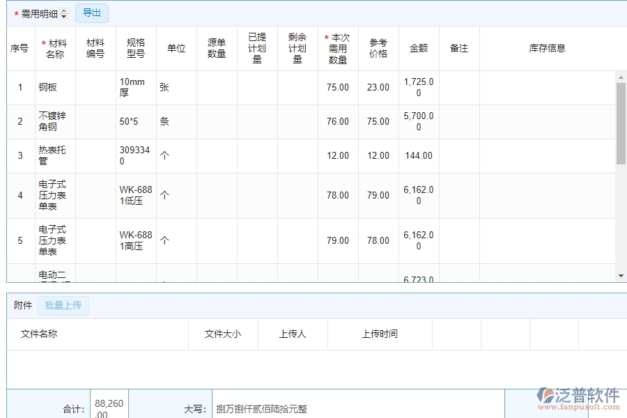 機(jī)電工程企業(yè)材料需用計(jì)劃列表軟件的技術(shù)優(yōu)勢