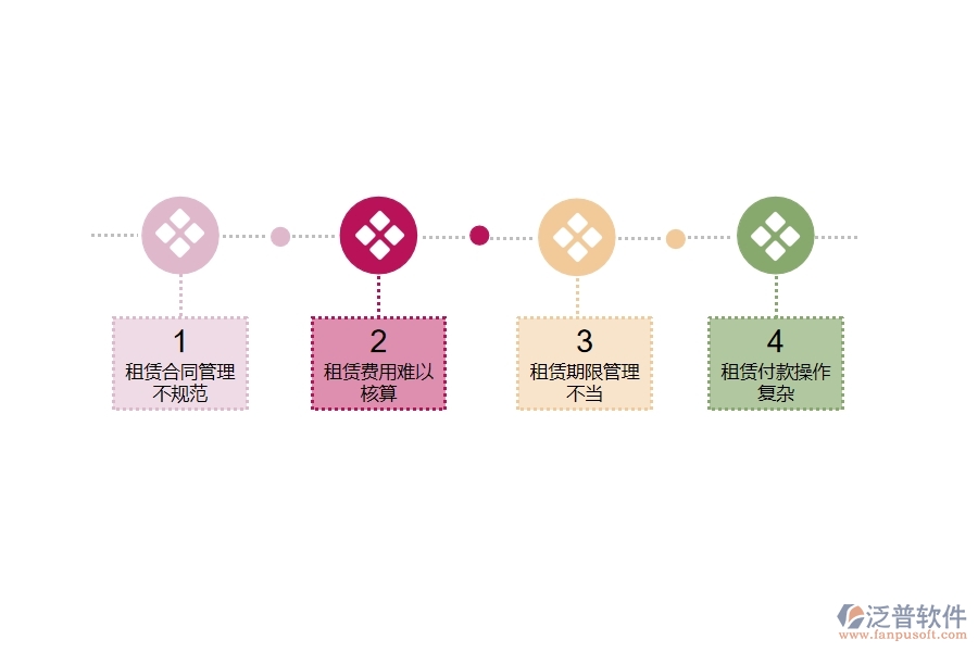 在市政工程行業(yè)管理中租賃付款方面存在的問(wèn)題