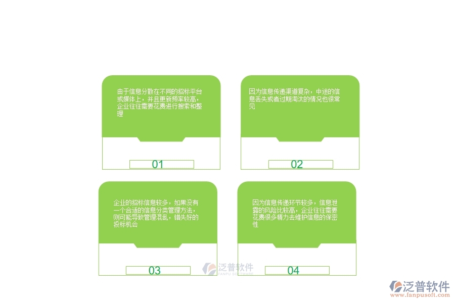園林工程企業(yè)在項目信息列表上面臨的五大痛點