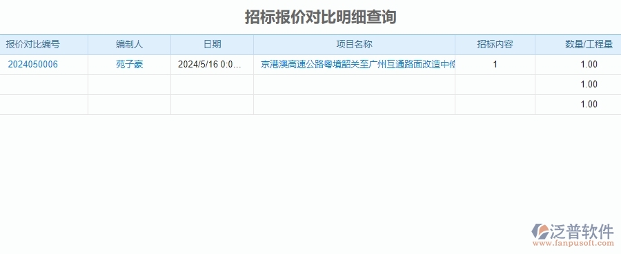 二、泛普軟件-公路工程企業(yè)管理系統(tǒng)中招標(biāo)報(bào)價(jià)對(duì)比明細(xì)查詢的價(jià)值