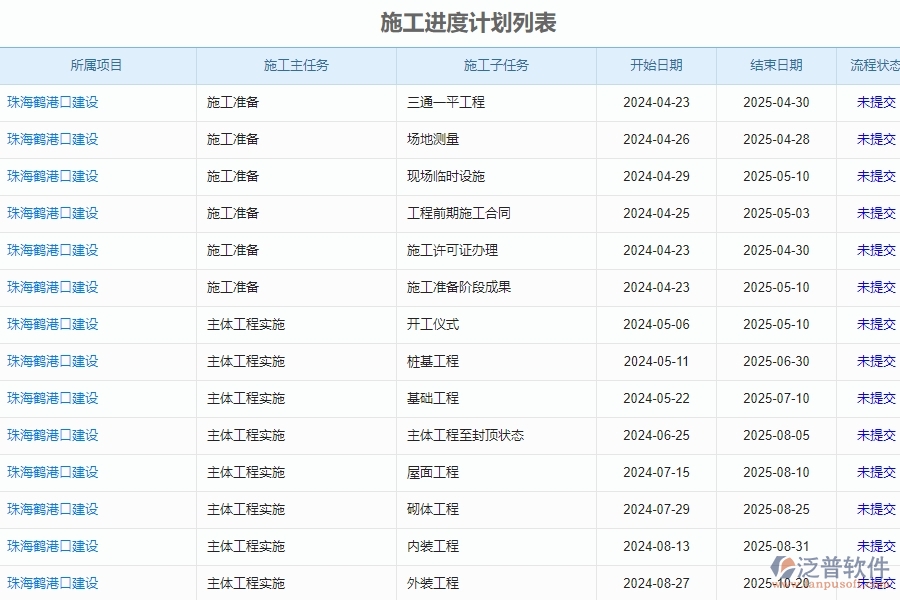 二、泛普軟件-公路工程系統(tǒng)如何提升企業(yè)的施工進(jìn)度計(jì)劃列表管理