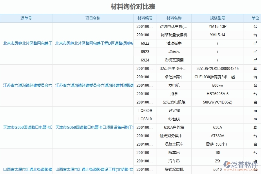 泛普軟件-路橋工程企業(yè)管理系統(tǒng)如何有效提高材料詢價中的材料詢價對比管理
