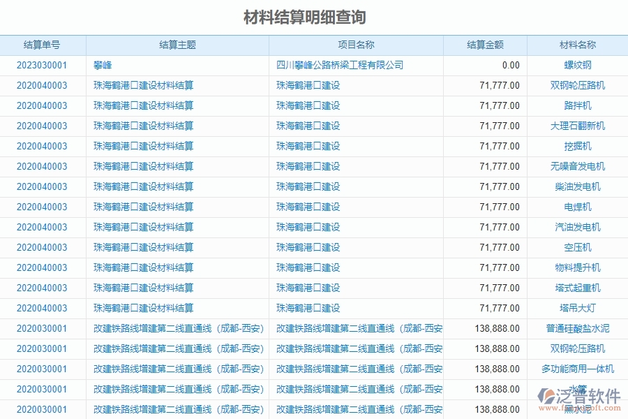 泛普軟件-園林工程企業(yè)管理系統(tǒng)如何有效提升企業(yè)中的材料結(jié)算明細查詢管理