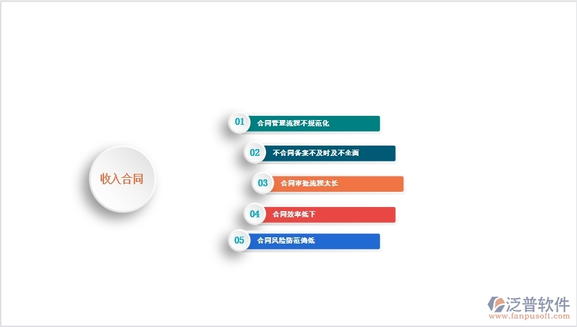 一、國內(nèi)80%的弱電企業(yè)在收入合同管理中普遍存在的問題