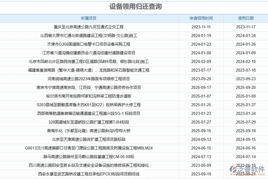 三、使用泛普軟件-幕墻工程管理系統(tǒng)設(shè)備領(lǐng)用歸還查詢管理的優(yōu)勢