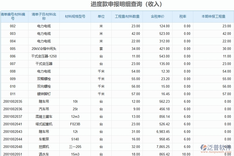 泛普軟件-路橋工程企業(yè)管理系統(tǒng)如何有效提升企業(yè)中的合同進(jìn)度款申請管理