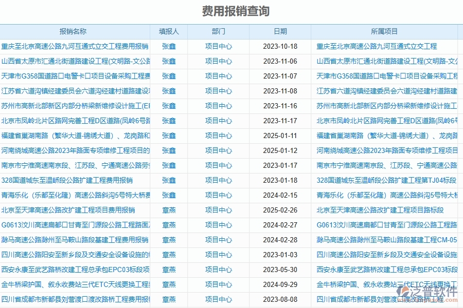 泛普軟件-的路橋工程項(xiàng)目管理系統(tǒng)在工程費(fèi)用報(bào)銷(xiāo)流程管理中的方案
