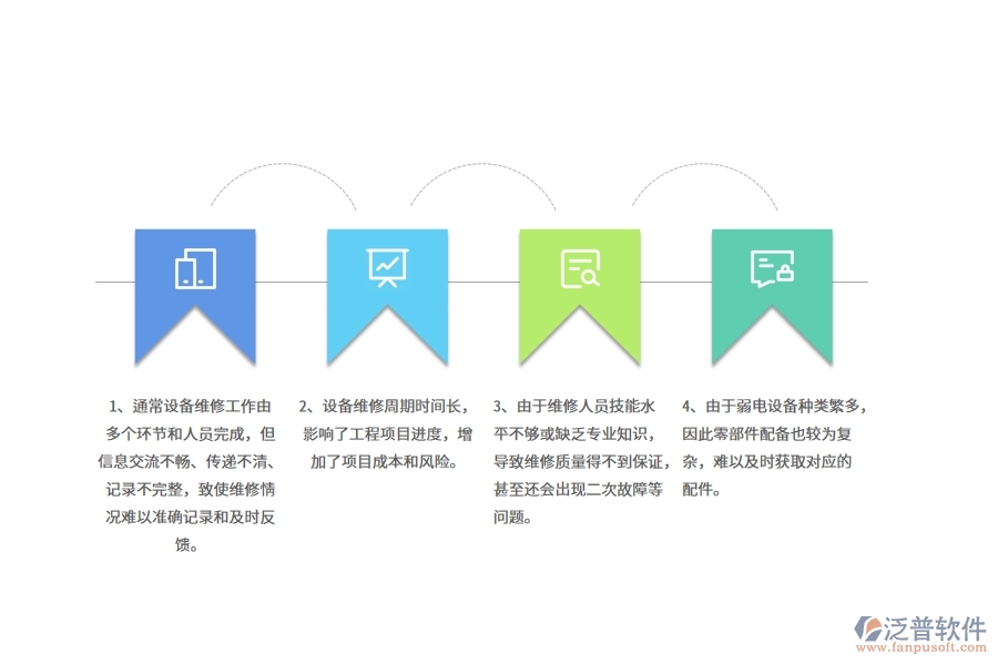 弱電工程企業(yè)在設(shè)備維修上面臨的五大痛點