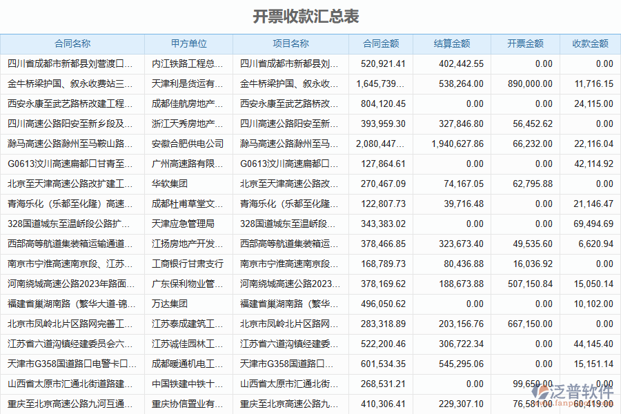泛普軟件-路橋企業(yè)項目管理系統(tǒng)應(yīng)收款匯總表的亮點