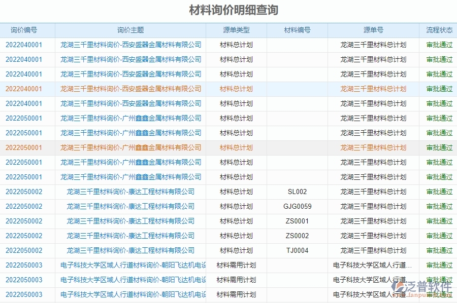 二、泛普軟件-幕墻工程企業(yè)材料詢(xún)價(jià)明細(xì)查詢(xún)管理系統(tǒng)的管控點(diǎn)