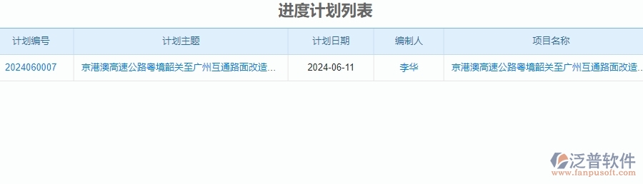 二、泛普軟件-公路工程項目管理系統(tǒng)在進(jìn)度管理的方案