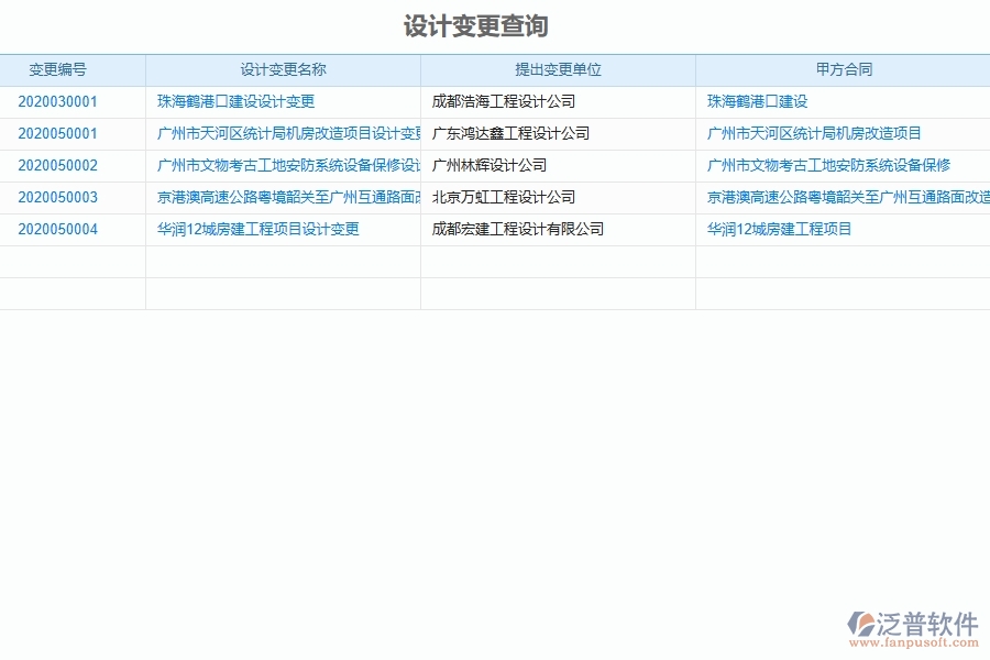 泛普軟件-幕墻工程企業(yè)管理系統(tǒng)中施工過程報(bào)表的核心功能