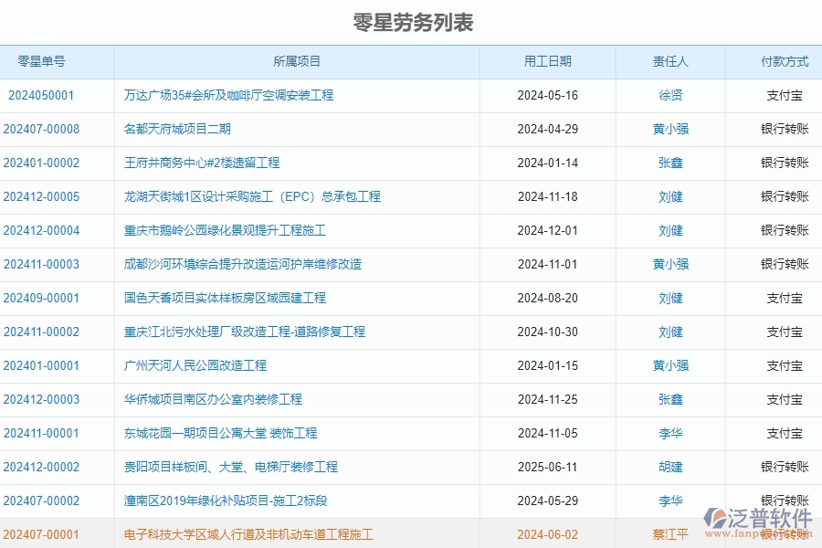 二、泛普軟件-公路工程零星勞務(wù)單列表管理系統(tǒng)的管控點(diǎn)