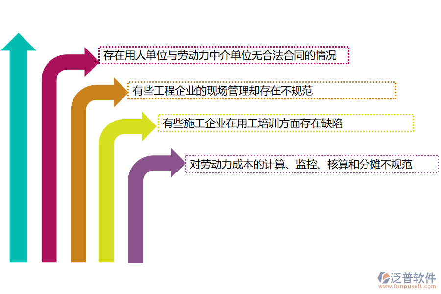 國(guó)內(nèi)80%的搞園林工程項(xiàng)目施工的公司在勞務(wù)管理中存在的問(wèn)題