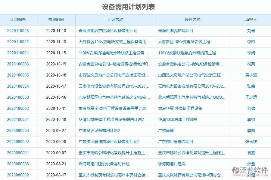 泛普軟件-市政工程企業(yè)管理系統(tǒng)如何有效提高設備中的設備管理