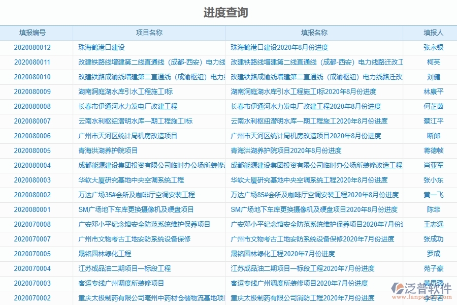 泛普軟件-園林工程企業(yè)管理系統(tǒng)的管控點作用