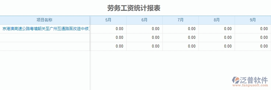 三、泛普軟件-公路工程企業(yè)管理系統(tǒng)中勞務(wù)工資統(tǒng)計報表的內(nèi)容