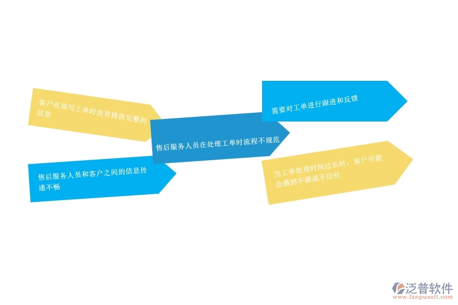 一、幕墻工程公司在售后工單管理遇到的問(wèn)題