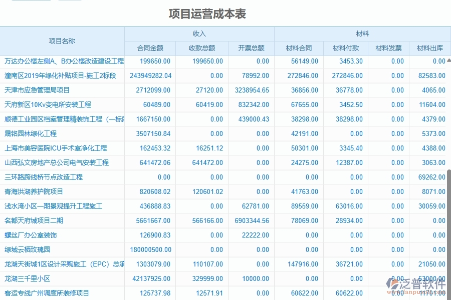 二、泛普軟件-園林工程項目管理系統(tǒng)在項目運營成本表的作用