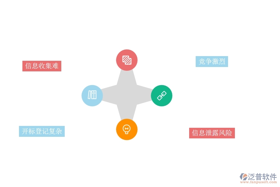 一、園林工程企業(yè)在開(kāi)標(biāo)登記列表上面臨的五大痛點(diǎn)