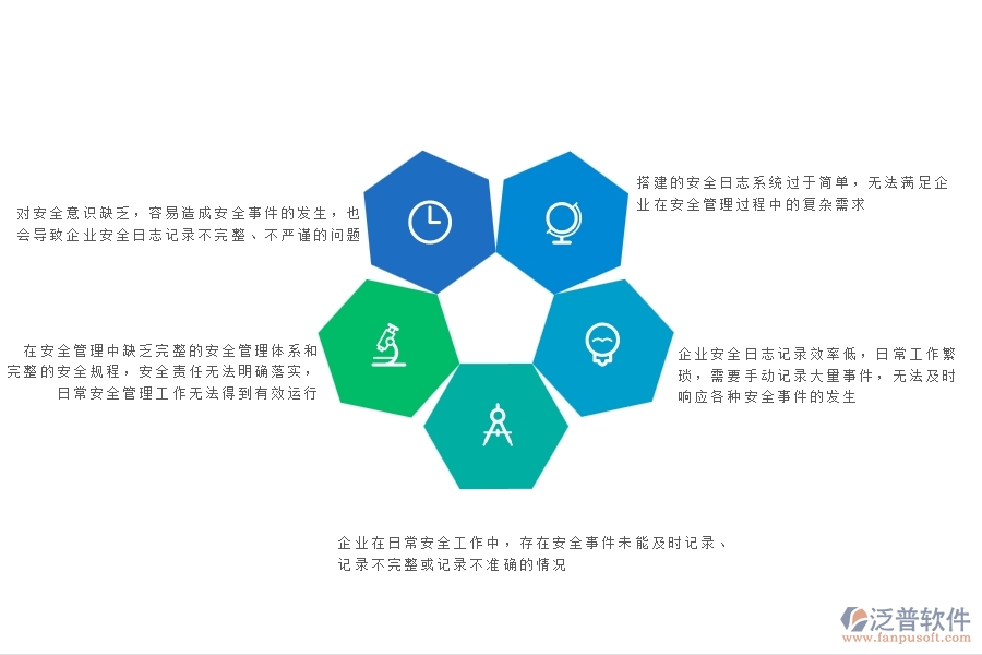 企業(yè)安全日志記錄效率低，日常工作繁瑣，需要手動記錄大量事件，無法及時響應(yīng)各種安全事件的發(fā)生
