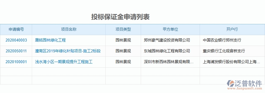 二、泛普軟件-園林工程項(xiàng)目管理系統(tǒng)在投標(biāo)保證金中的作用