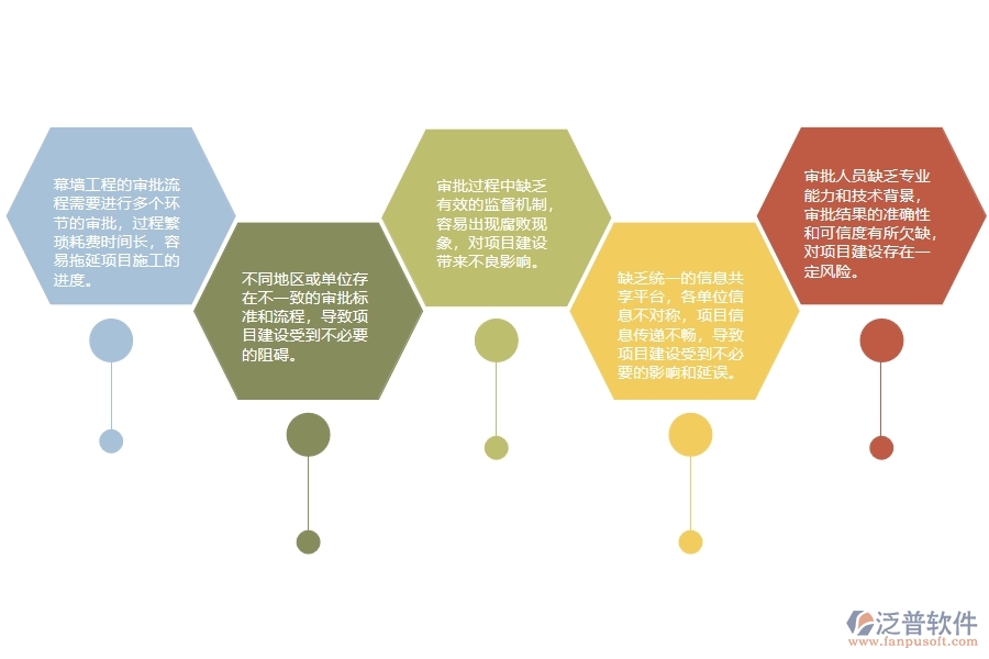 幕墻工程建設(shè)項(xiàng)目立項(xiàng)審批管理的不足之處