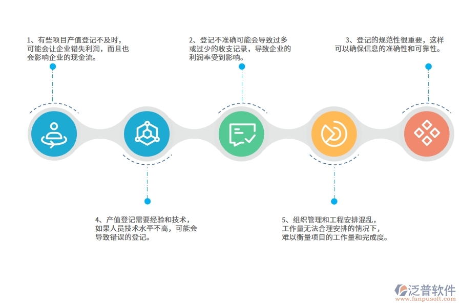 在園林工程企業(yè)管理中項(xiàng)目產(chǎn)值登記方面存在的問題