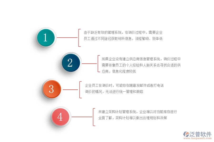 沒(méi)有使用系統(tǒng)之前，幕墻工程企業(yè)在材料詢價(jià)列表的時(shí)會(huì)遇到哪些問(wèn)題