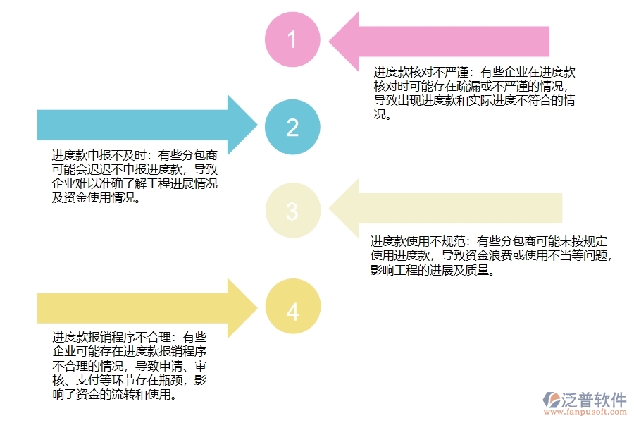 弱電工程勞務(wù)分包進(jìn)度款申報(bào)管理普遍存在的問(wèn)題