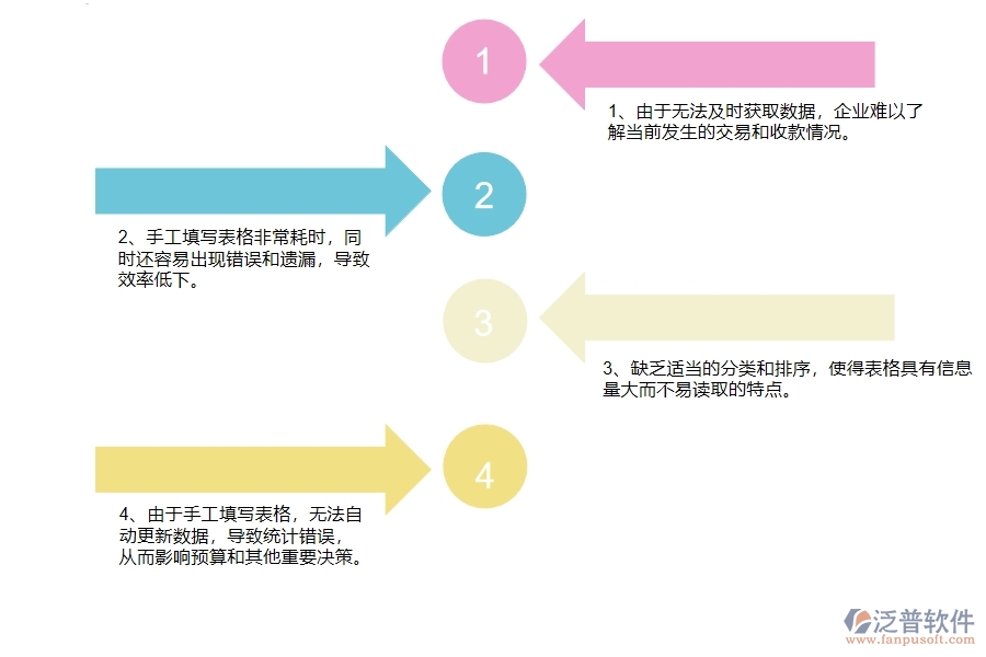 沒有使用系統(tǒng)之前，幕墻工程企業(yè)在應(yīng)收款匯總表的時(shí)候會(huì)遇到哪些問(wèn)題