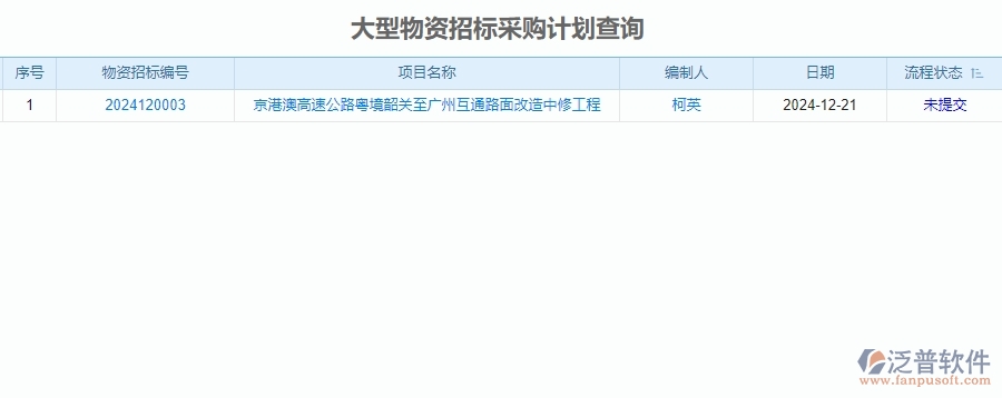 　二、公路工程企業(yè)使用泛普軟件-招標(biāo)管理系統(tǒng)的好處